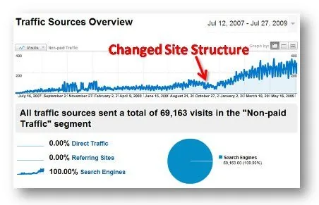 Screenshot: Structure: the boring detail that can double your shop’s sales