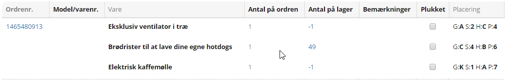 Order checklist with locations