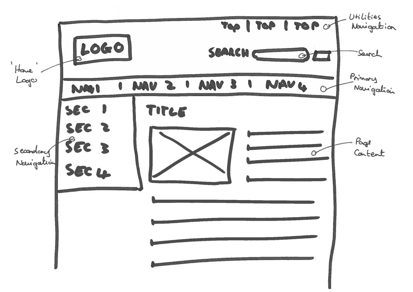 Screenshot: You finish your design faster